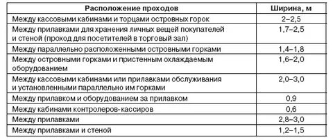 Между прилавками