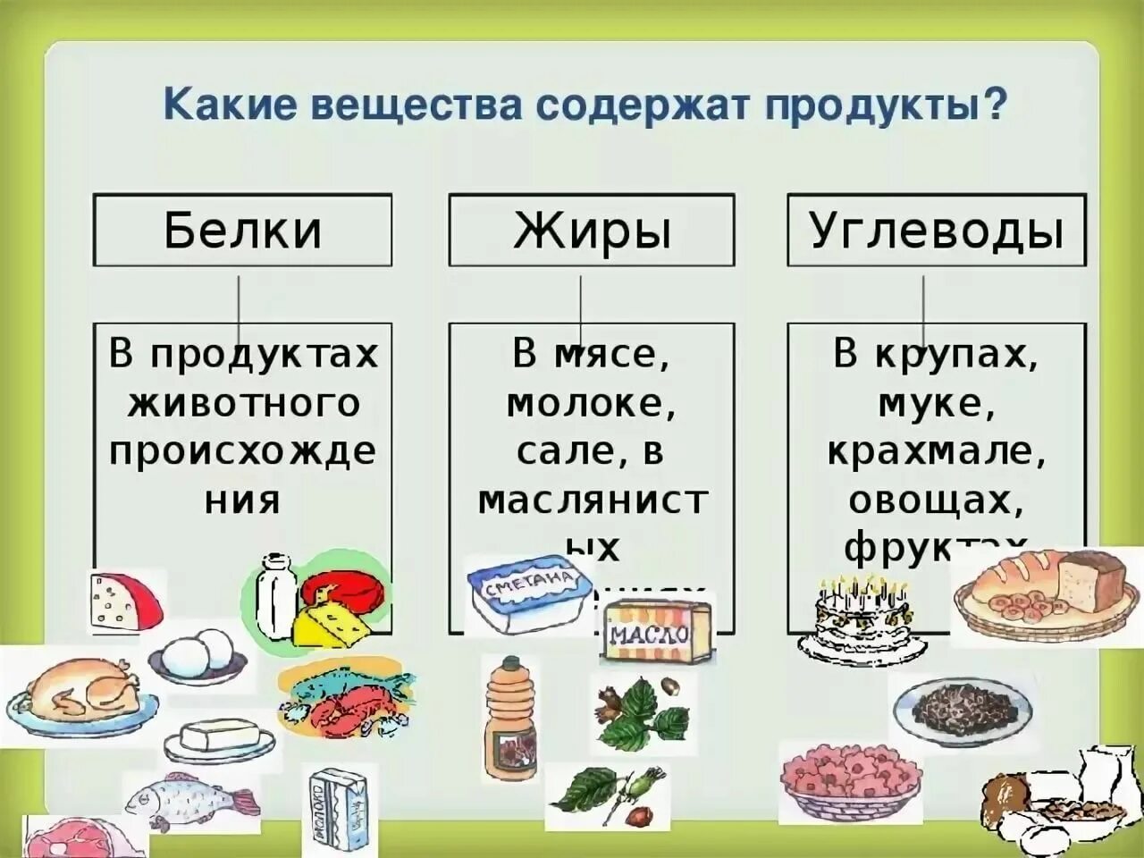 Белок жиры и углеводы таблица продукты. В чем содержится жиры белки и углеводы таблица. Таблица продуктов в которых содержатся белки жиры и углеводы. Продукты богатые углеводами жирами и белками. Продукты с высоким содержанием белков и углеводов