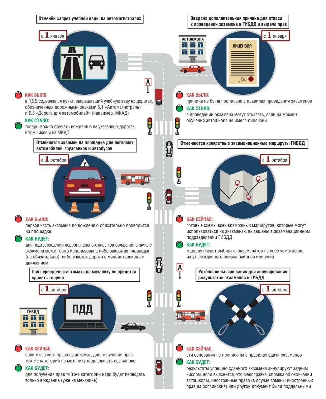Новые правила сдачи пдд с 1 апреля. Регламент сдачи экзамена в ГИБДД В 2022 году. Памятка для сдачи вождения. Регламент сдачи экзамена по вождению. Регламент по сдаче экзаменов в ГИБДД.