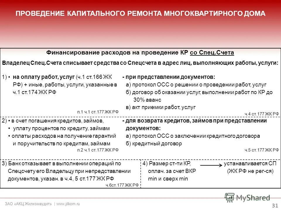 Условия выполнения капитального ремонта