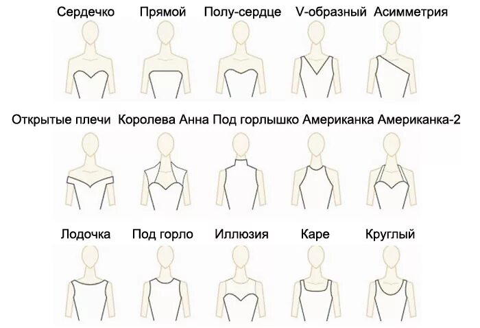 Типы вырезов. Разновидности вырезов горловины. Названия вырезов на платье. Типы вырезов горловины на платье. Вырезы горловины по типу фигуры.