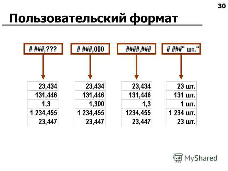 Пользовательские форматы данных. Пользоват формат 00,000 как будет выглядеть 1,25. Как выбрать в экселе формат ячеек числовой. Пользовательские форматы в pbi. Пользовательские форматы данных в excel.