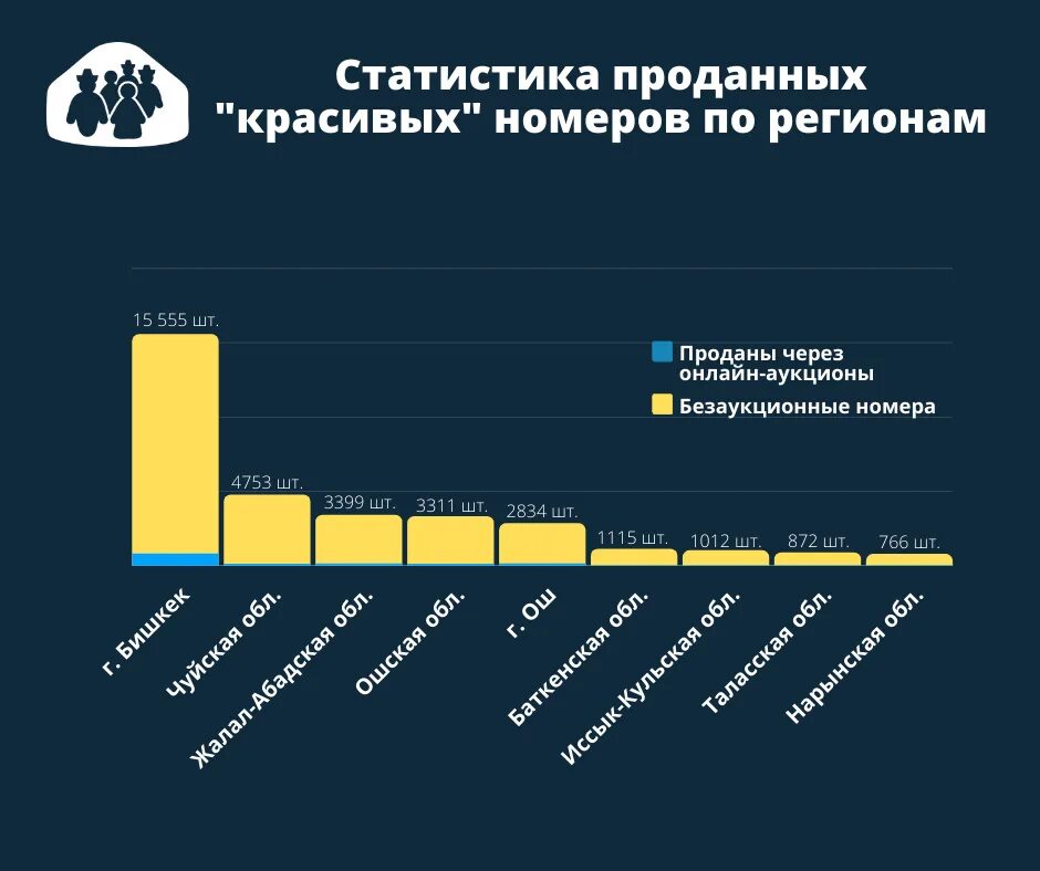 Статистика номер 111