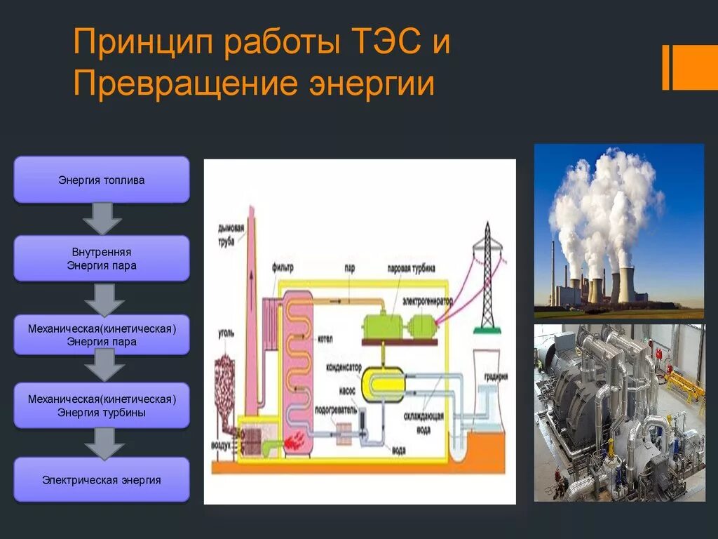 Работа и преобразование энергии. Схема тепловой электростанции на угле. ТЭЦ схема производства энергии на ТЭЦ. Тепловые электростанции ТЭС принцип работы. Схема преобразования энергии ТЭС.