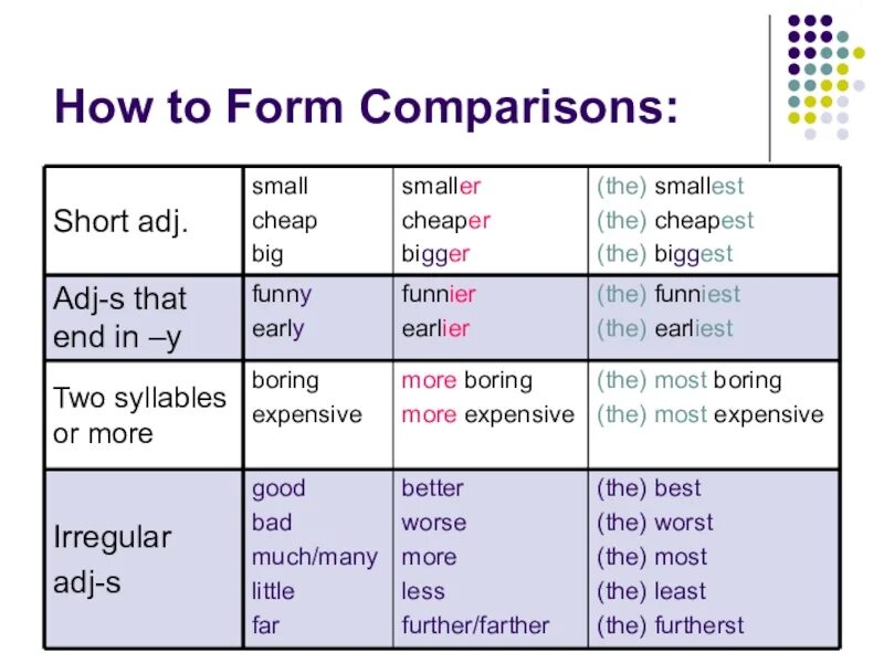 How формы