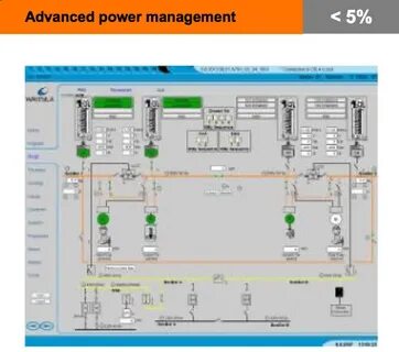 Power management