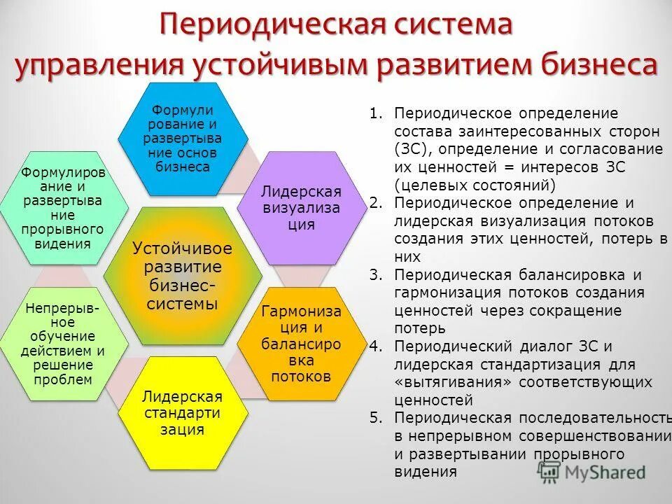 системы управления устойчивым развитием. факторы устойчивого развития компании. системы управления устойчивым развитием. системы управления устойчивым развитием. этапы анализа региональной экономики.