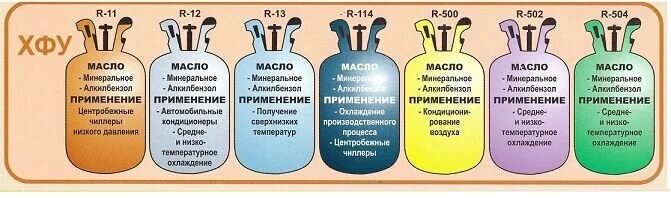 Сколько и какого фреона. Химическая формула фреона r22. Маркировка фреона r134. Химическая формула фреона 134а. Давления конденсации хладагента r134a.