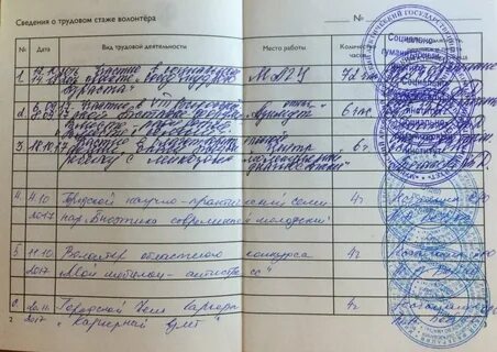 Сведения о трудовом стаже