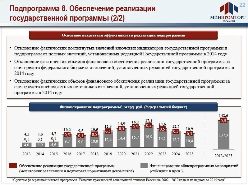 Государственная программа развитие промышленности. Программа развития авиации. Госпрограммы развития авиационной промышленности. Государственная программа «развитие авиационной промышленности». Развитие авиационной промышленности в России.