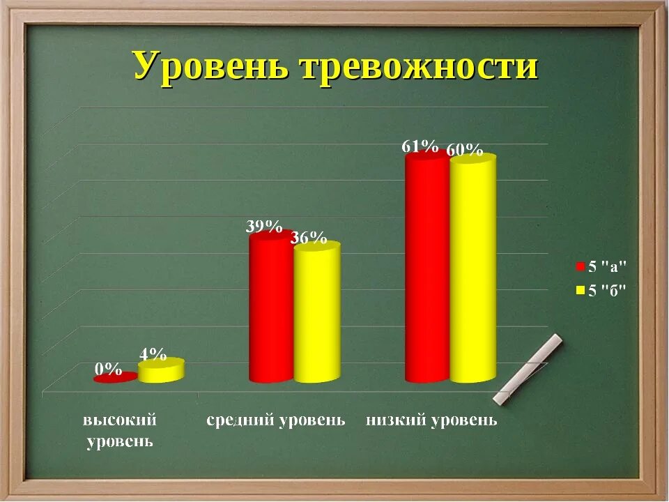 Интерпретация уровней тревожности. Уровень тревожности. нормальный уровень тревожности. степени тревожности. низкий уровень тревожности.
