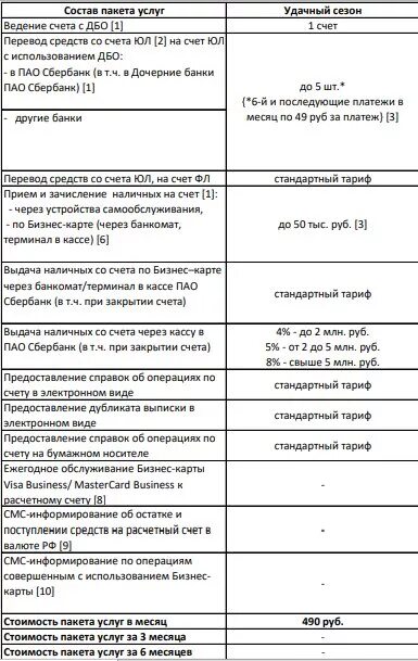 Сбербанк тарифы полный. Тариф хорошая выручка Сбербанк. Сбербанк тариф стандартный для юридических лиц. Комиссия за ведение счета в Сбербанке. Тарифы Сбербанка.