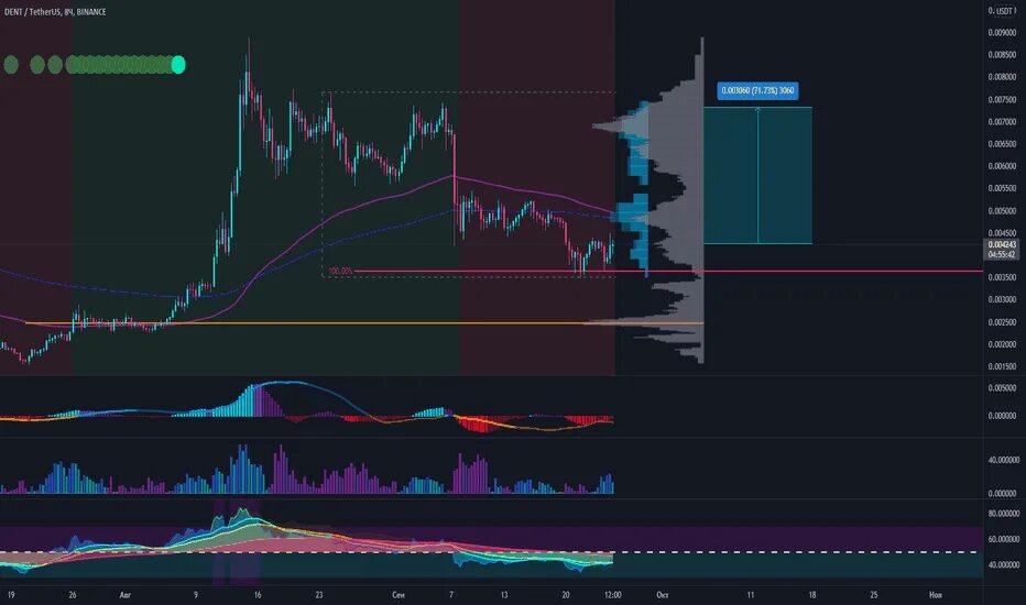 Индикатор ренко для мт4. Графики трейдинг вью. Горизонтальные объемы. Топ индикаторов. Индикатор объемов на трейдингвью.