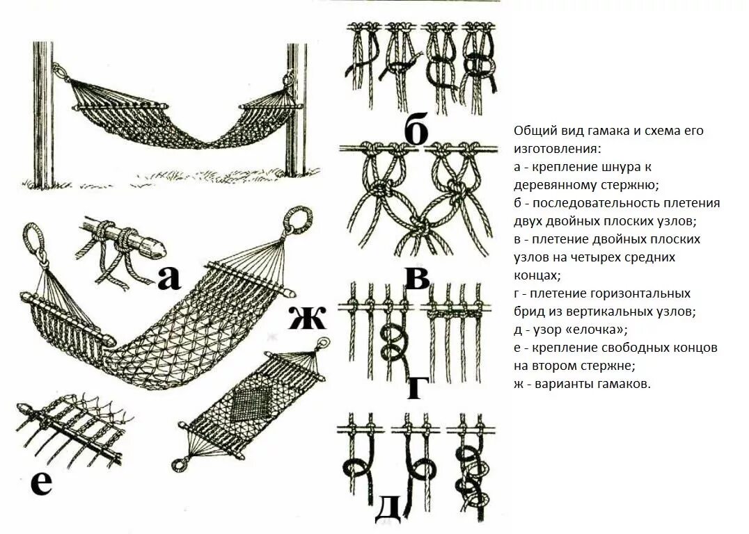 Кресло гамак подвесное плетёное (80х120 см, до 120 кг, хлопок, сталь) кнр. Макраме плетеное подвесное кресло схема. Макраме для начинающих схемы плетения. Сиденье стула макраме схема. Макраме схемы плетения для начинающих для кресла.