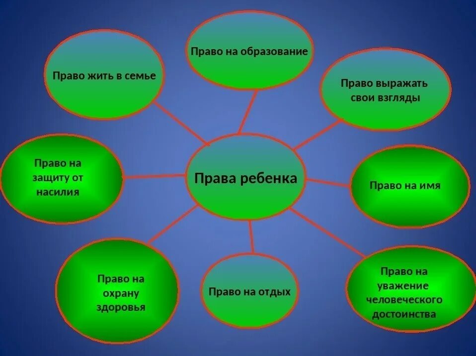 Детям о праве. Презинтациянатемправаребенка. Виды социальных прав ребенка