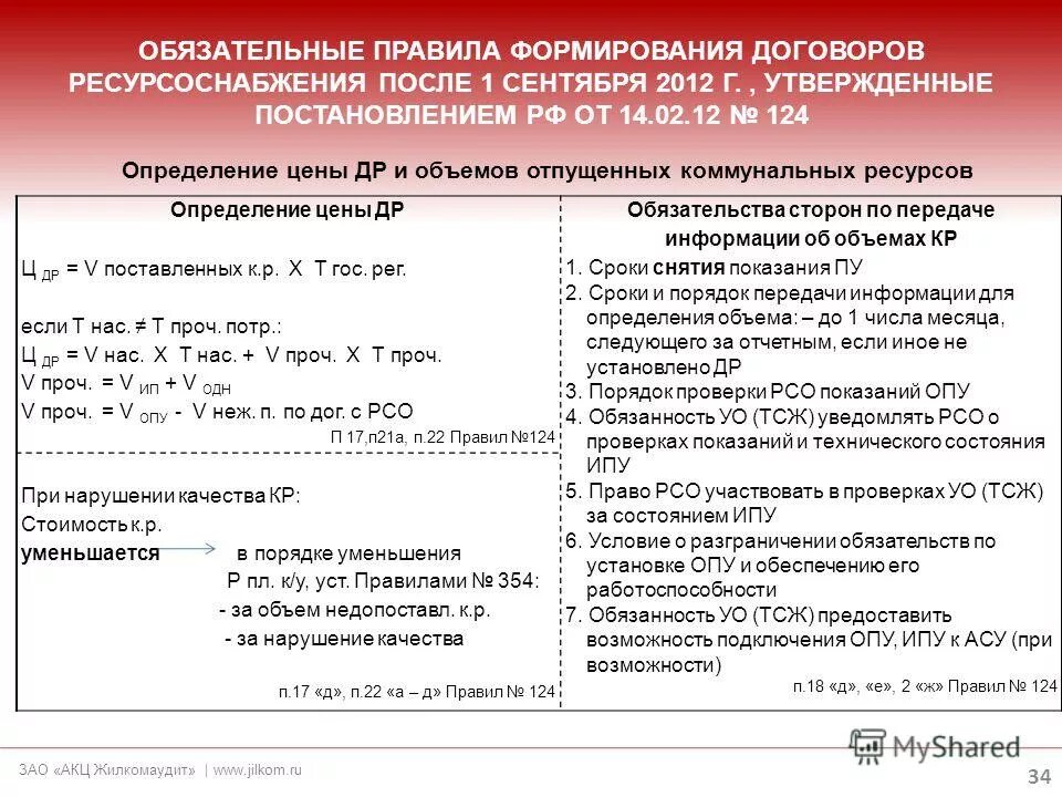 П 22 правил