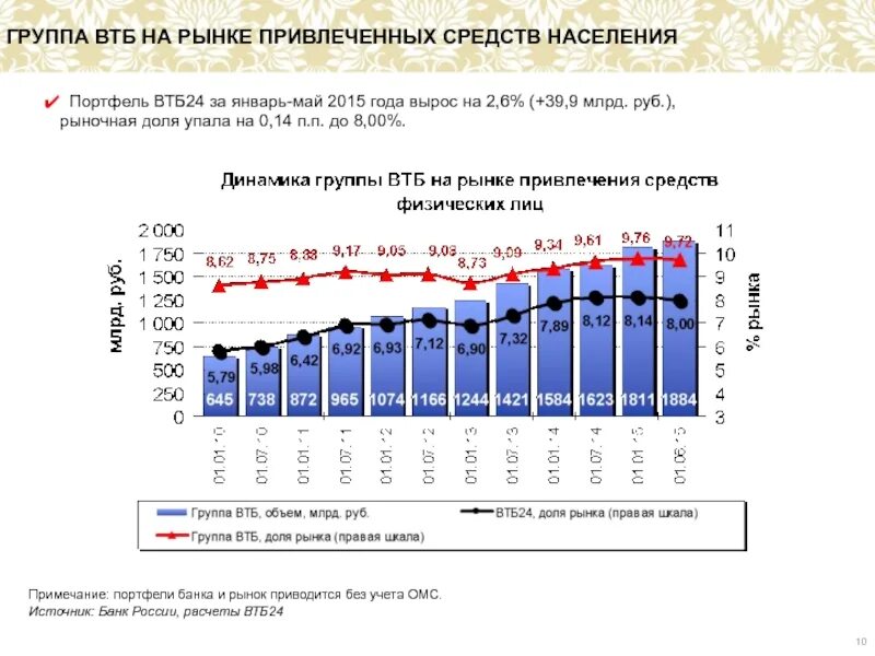 Основной капитал населения