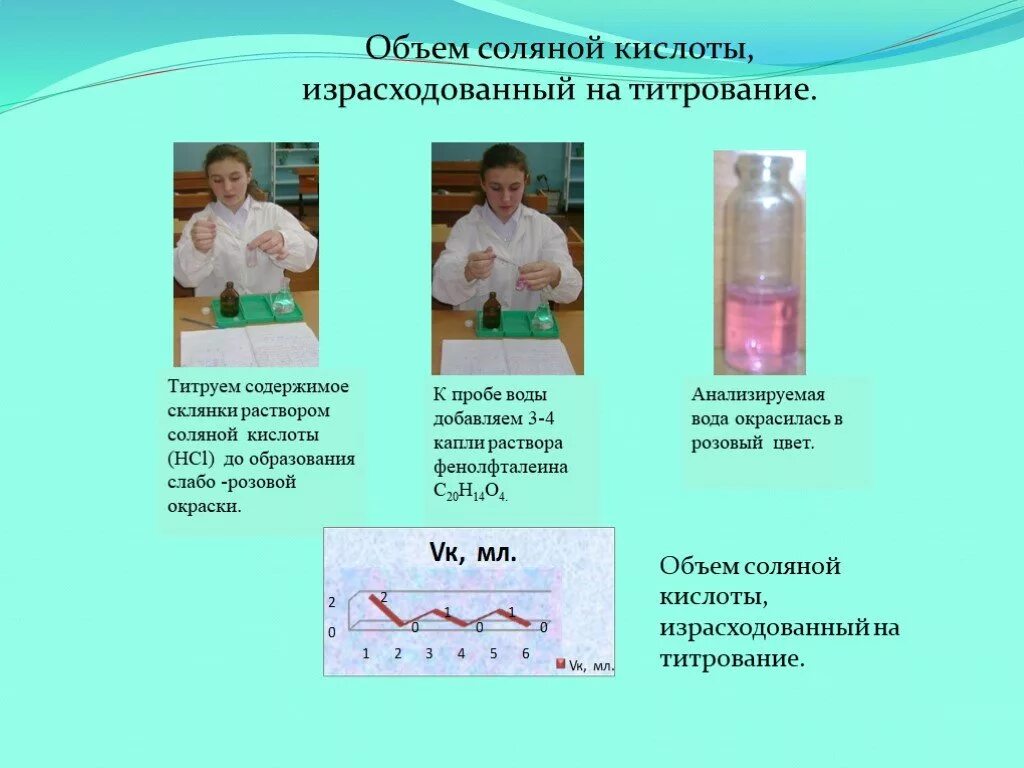 Раствор соляной кислоты hcl. Цвет раствора соляной кислоты. Титрованный раствор хлороводородной кислоты. Объем соляной кислоты. Соляная кислота титрованный раствор.