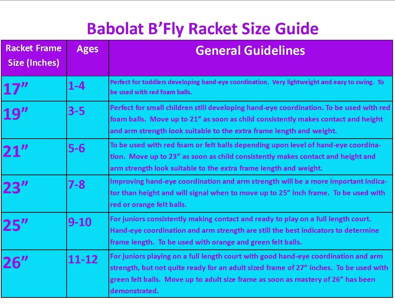 Fly размер. General Guideline Piils.