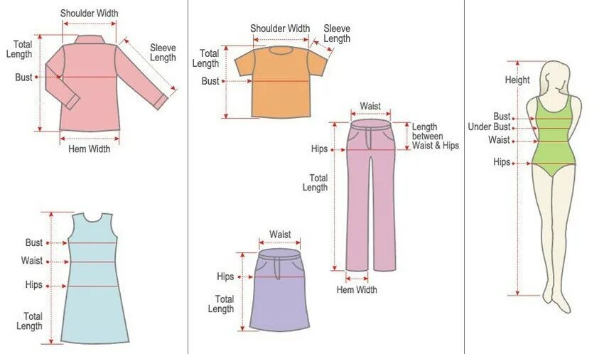 View length. Hem в одежде. hem размер одежды. bust shoulder sleeve length. shoulder width в размерах.