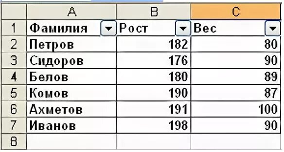 Таблица сколько всего
