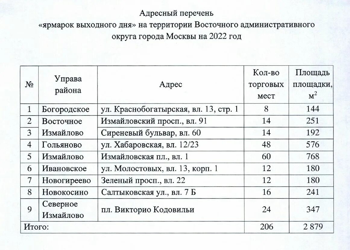 Адресный перечень это. Ярмарка выходного дня в Москве. Список ярмарок. Московские ярмарки выходного дня