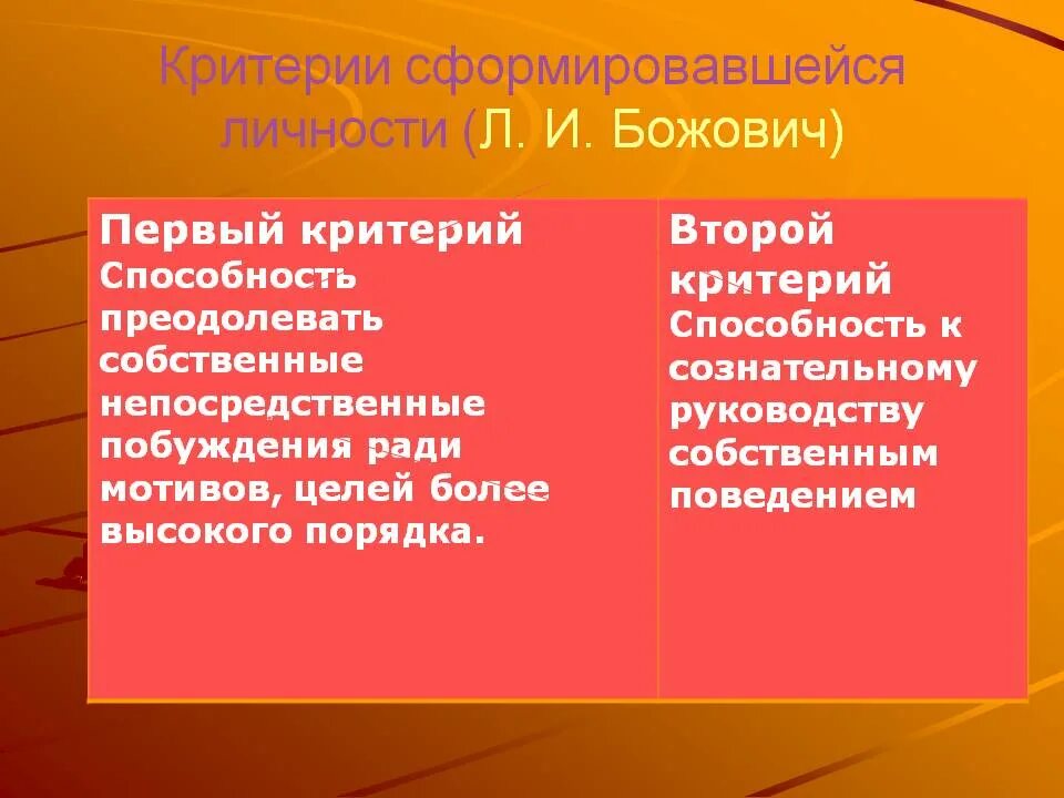 Критерии личности. Критерии формирования личности. Критерии личности Божович. Критерии сформированной личности. Собственное побуждение