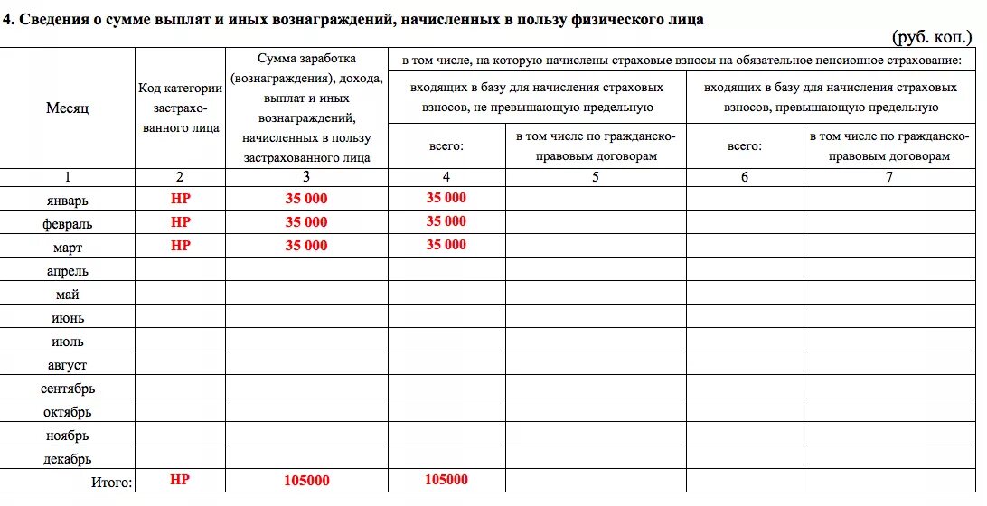 В пользу физического лица. Сумма выплат и иных вознаграждений что это. Сумма выплаты и иных вознаграждений начисленных в пользу. Сведения о сумме заработка застрахованного лица. Сведения о страховых выплатах.