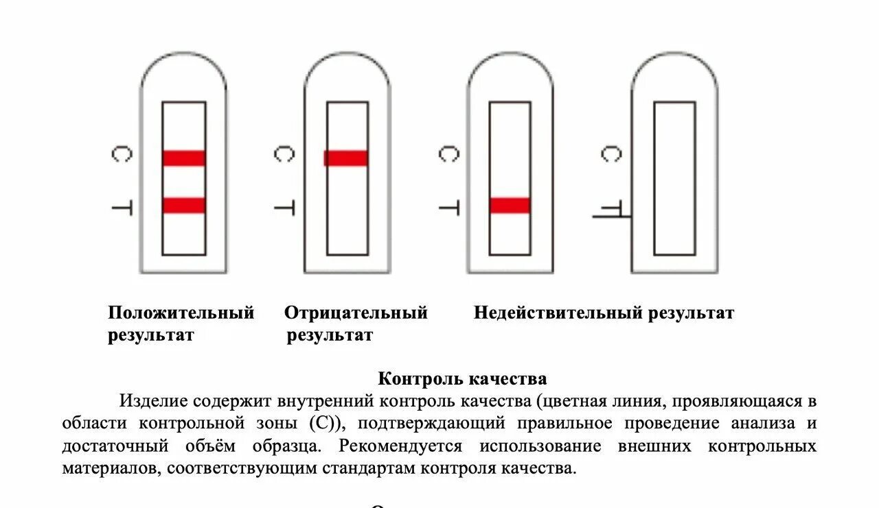 Сколько ковид положительный. Результат экспресс теста на ковид полоски. Экспресс тест на коронавирус 2 полоски. Экспресс тест на ковид полоски с и т. Экспресс-тест на ковид Результаты.