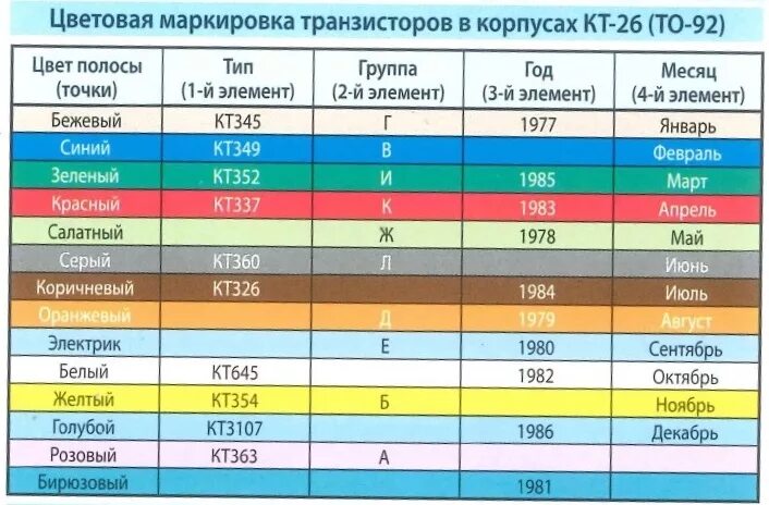 Маркировка стеклянных диодов. Таблица маркировки стеклянных стабилитронов. Диоды обозначение маркировка. Маркировка СМД диодов таблица. Стеклянные SMD диоды цветовая маркировка.