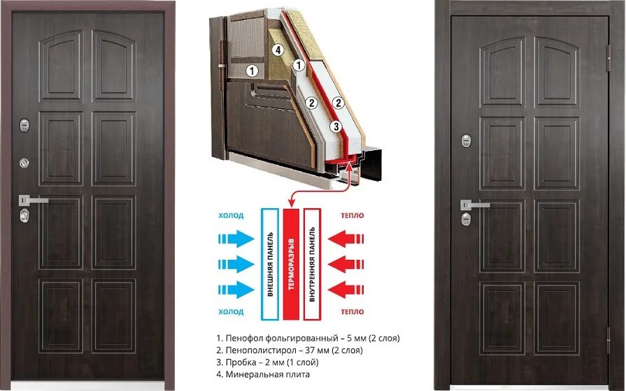 Рейтинг качества входных дверей. Двери Бастион с терморазрывом. ТМК двери с терморазрывом. Двери Браво входные с терморазрывом. Аргус двери входные с терморазрывом.
