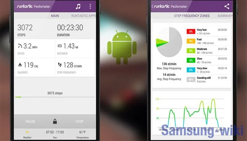 Шагомер в телефоне. Шагомер самсунг. Samsung Health шагомер. Настроить шагомер на телефон. Шагомер в телефоне редми