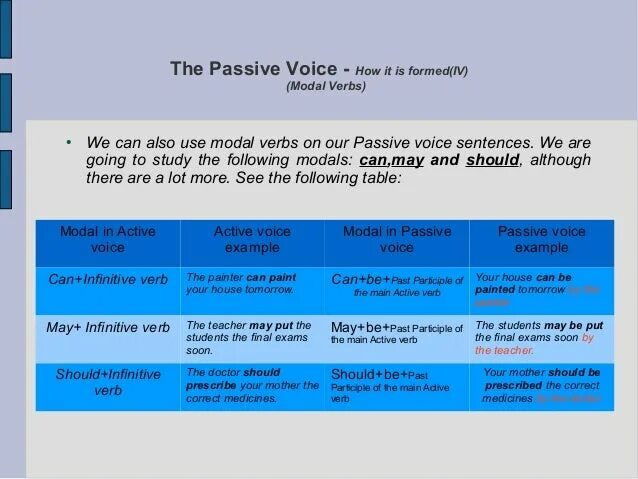 Страдательный залог с модальными глаголами. Might в пассивном залоге. Пассивный залог с модальными. Can в пассивном залоге. Modal voice