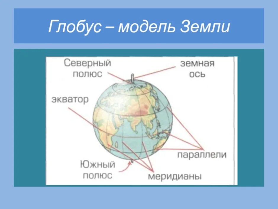 Изображение земли 2 класс