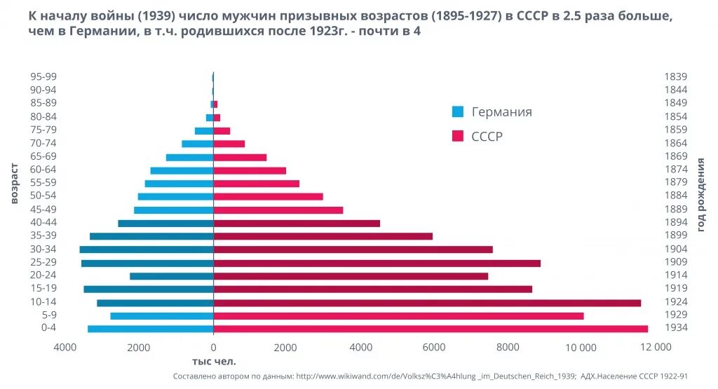 Численность населения в 1941. Количество населения Германии в 1941 году. Численность населения Германии в 1941. Численность населения России до второй мировой войны. Численность прирост германии