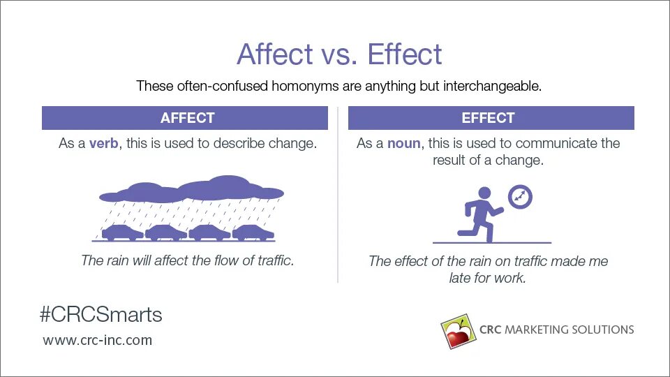 Affect Effect. Различие Effect и affect. Affect vs Effect разница. Effect verb. Effects effects разница