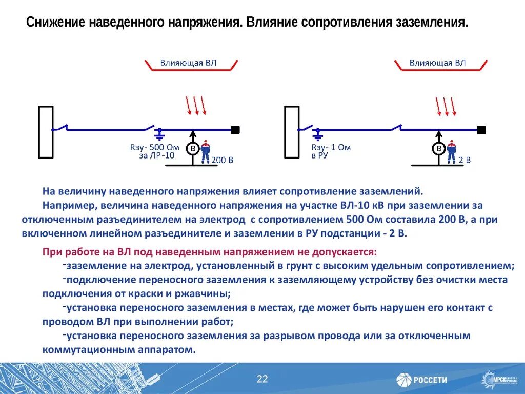 Схема заземления от наведенного напряжения. Проверка электрического сопротивления цепи защитного заземления. Переходное сопротивление цепей защиты. Переходное сопротивление контактов разъединителя 35 кв. Проявить напряжение