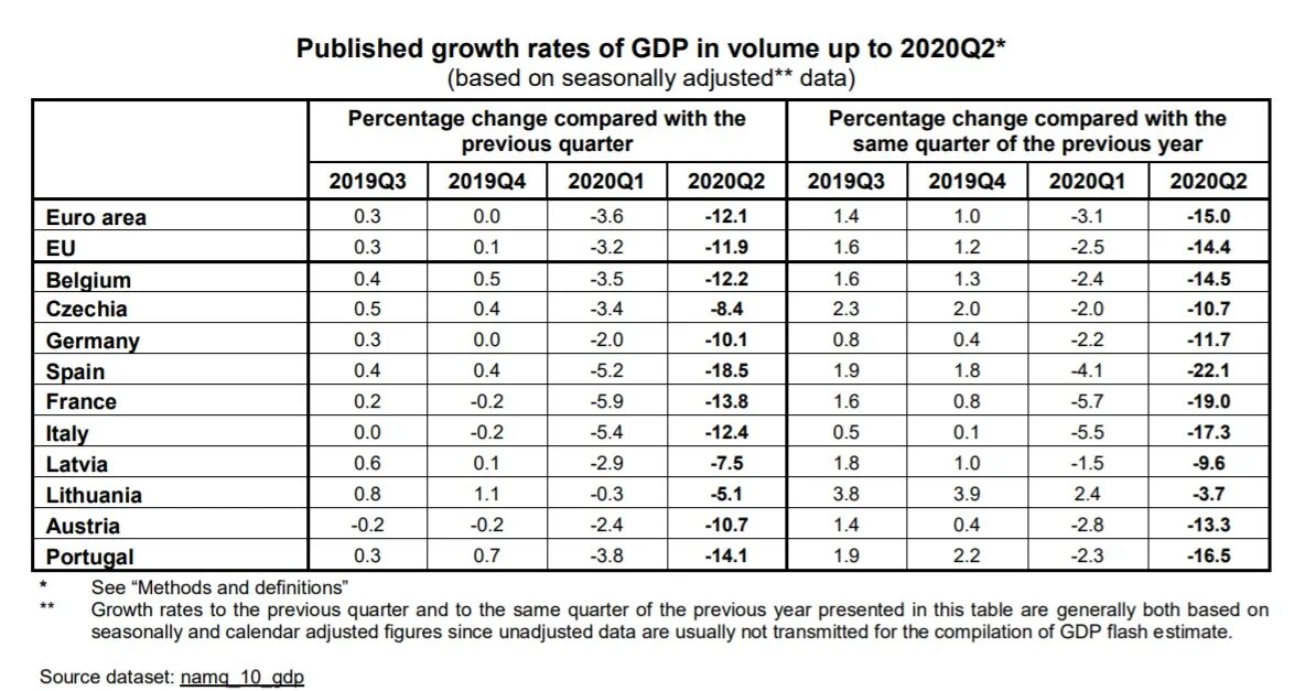 Экономика европы 2023. Экономика стран Евросоюза. Экономика стран Евросоюза таблица. ВВП Евросоюза. Экономика Евросоюза по странам.