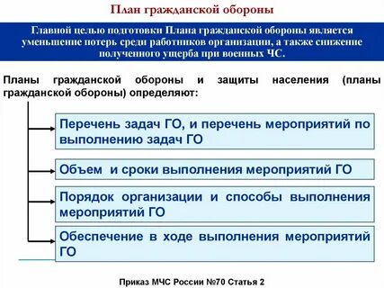 Кем утверждается план го организации