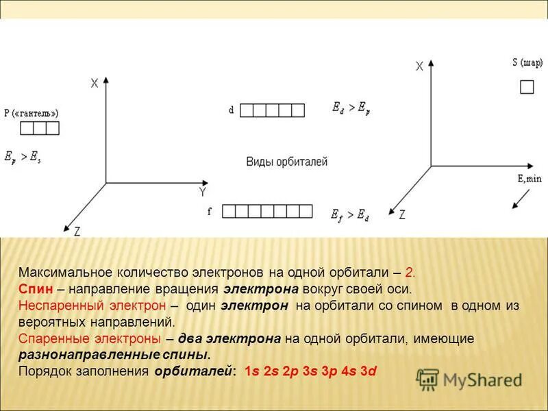 Максимальное количество неспаренных электронов. Максимальное количество неспаренных электронов. Максимальное количество неспаренных электронов. Неспаренные s электроны. Максимальное количество неспаренных электронов.