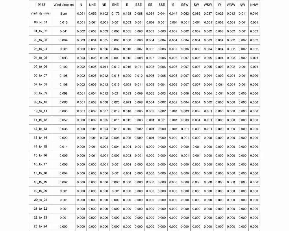 Таблица 73 43 11 43. 111 93 105 Размеры. Ось РЗЭ 109.102.002. 121 (-014,-016,-017) (5,9,10 Эт).