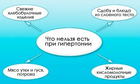 Резкий скачок давления в состоянии покоя причины