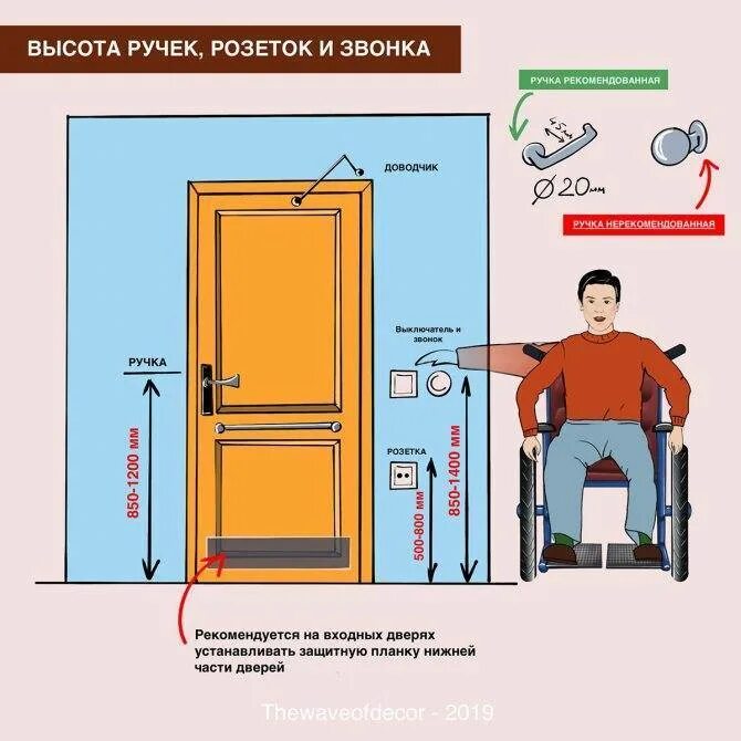 Установить ручку на межкомнатную дверь высота. Высота установки ручек на межкомнатные двери. высота монтажа ручки межкомнатной двери. высота установки дверной ручки на межкомнатную дверь. высота установки дверной ручки на межкомнатную.