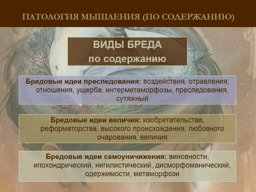 Виды бреда. Основные формы бреда. Виды бреда в психиатрии. Бред классификация в психиатрии. Виды бреда по содержанию.