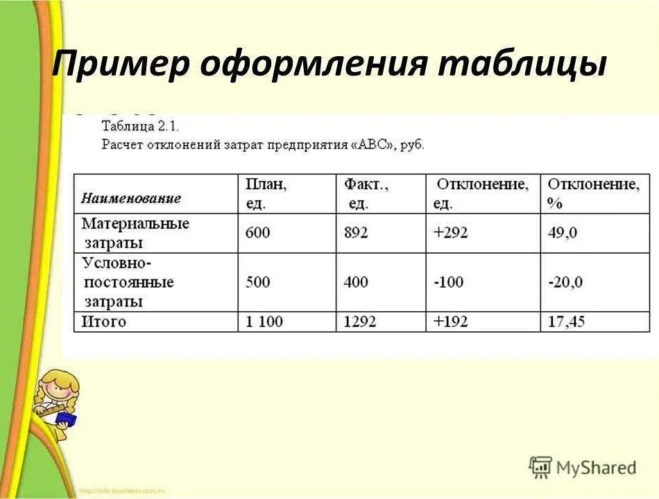 График оформления таблица: найдено 75 изображений