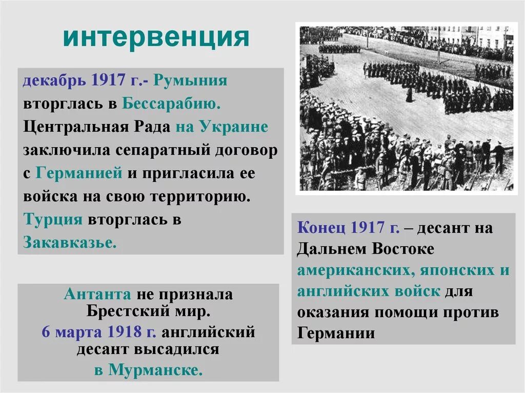 Что такое интервенты простыми словами. Иностранная интервенция в России 1918-1922. Интервенты в России 1917-1922. Интервенция в годы гражданской войны. Причины интервенции Антанты в гражданской войне.