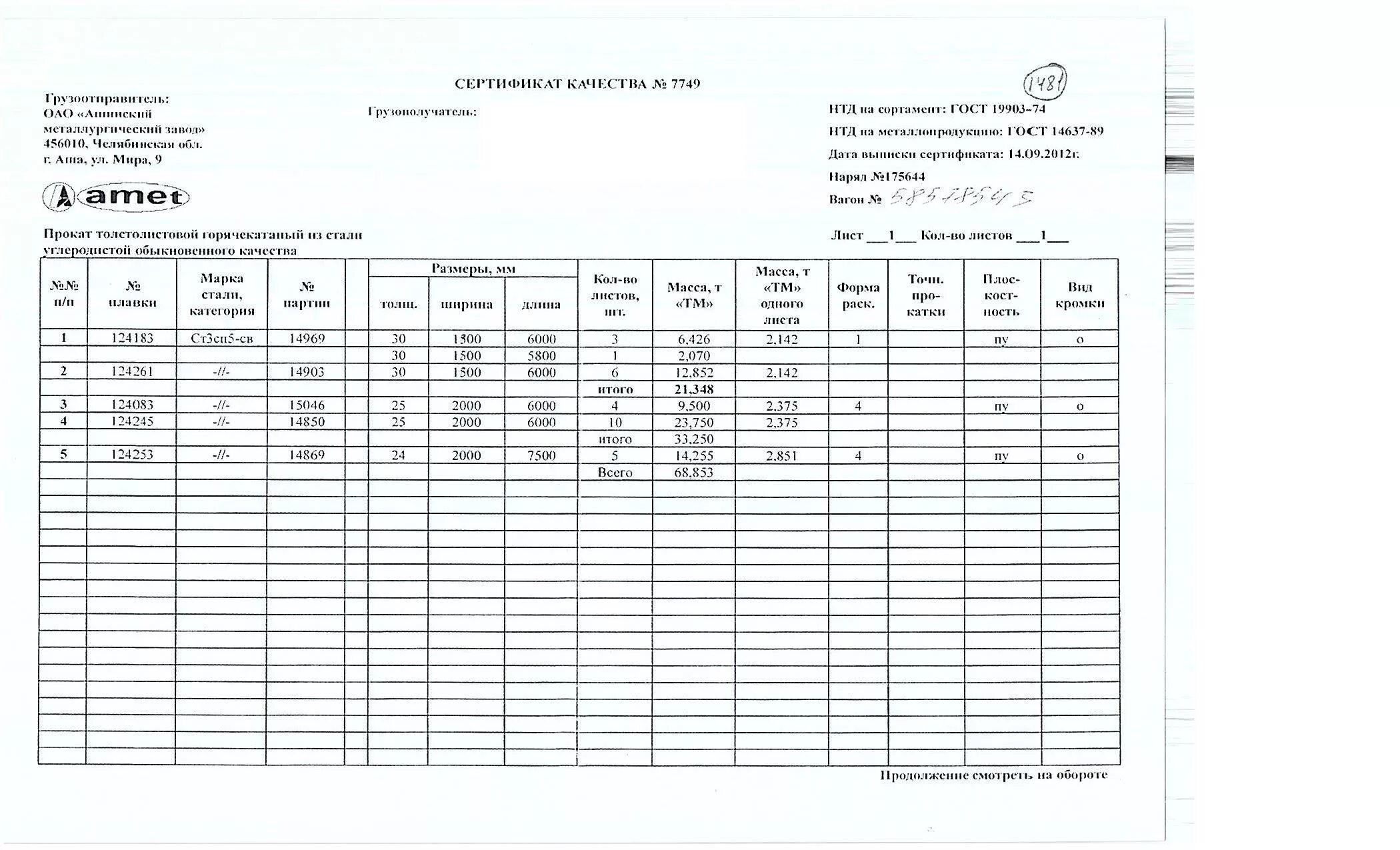 0х 1500х 6000 ст3сп5. сертификат ст 3. сертификат на круг 12х18н10т 100. сертификат ст 3. сертификат круг 10 сталь 40х.