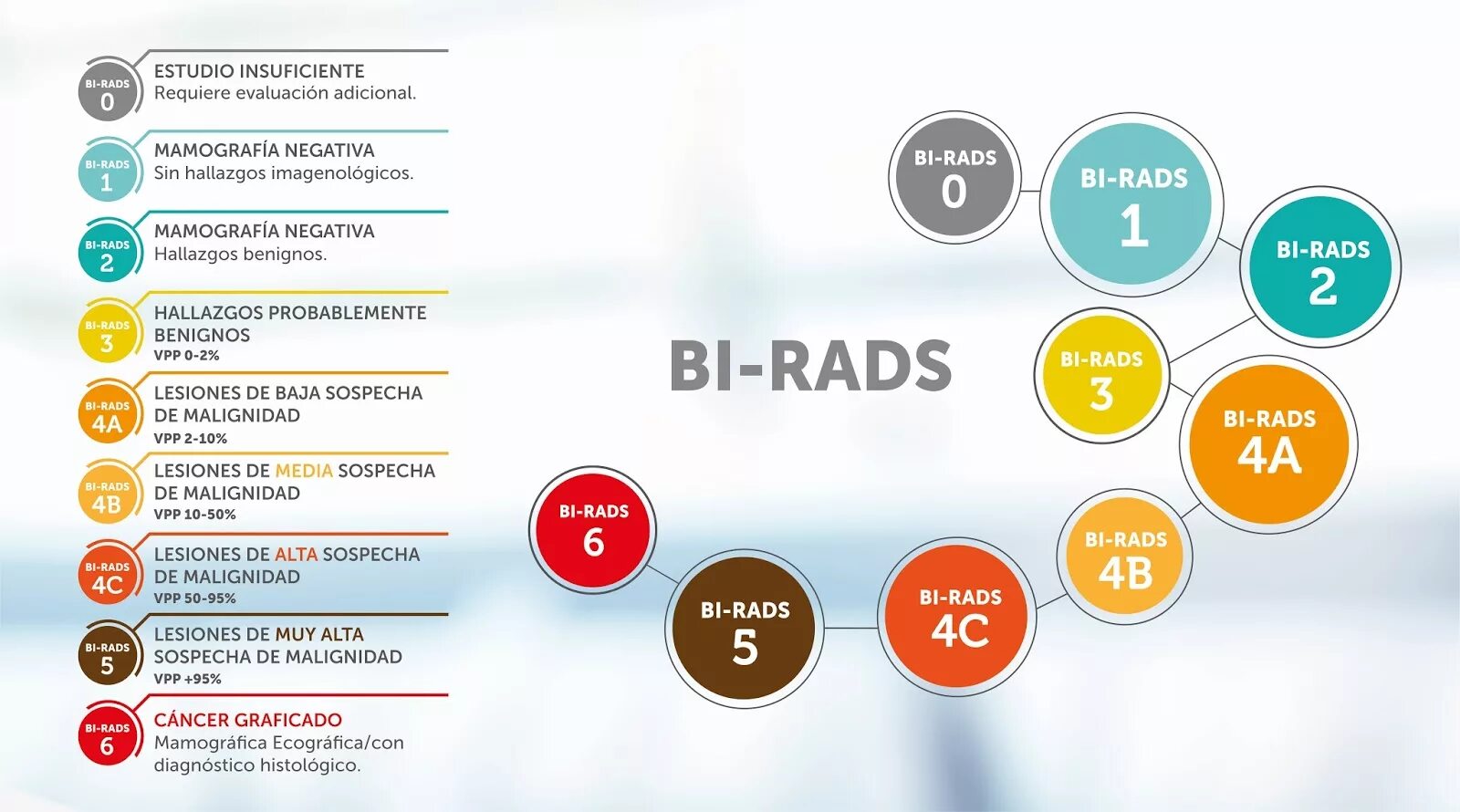 Маммография классификация bi-rads. Маммограмма заключение bi-rads 2. Фиброзно кистозная мастопатия молочной железы bi-rads-4a. Классификация bi rads. Шкала rads