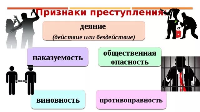 Общественная опасность противоправность виновность. Противоправность виновность наказуемость. Общественная опасность виновность наказуемость. Признаки преступления деяние.