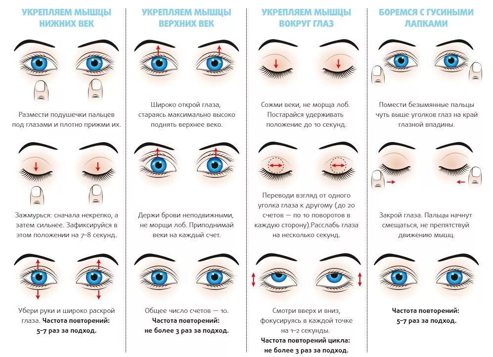 Массаж для глаз для улучшения. Зарядка для глаз 10 упражнений. Комплекс упражнений для укрепления зрения.. Гимнастика для глаз для восстановления зрения глаукома. Зарядка для глаз для восстановления зрения для детей.